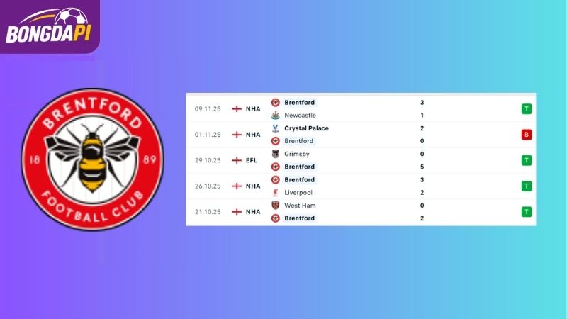 Phong độ của Brentford