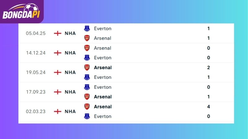 Thành tích đối đầu giữa hai đội Everton vs Arsenal