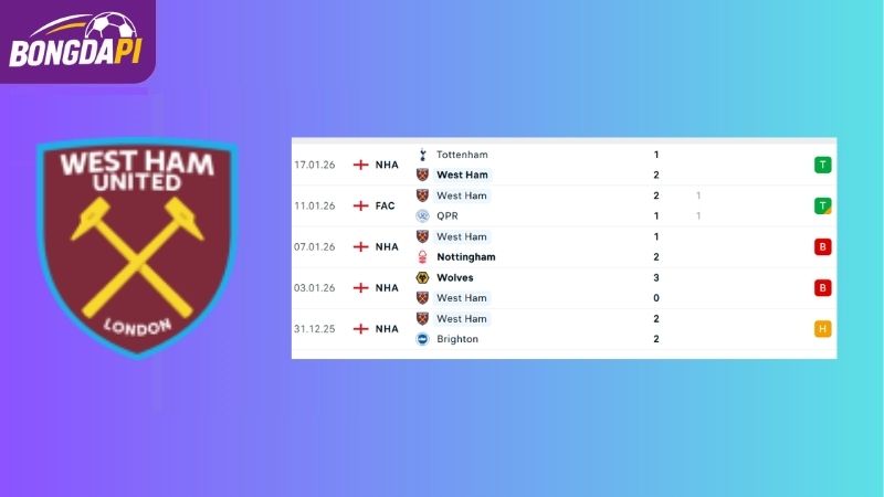 Phong độ của Burnley