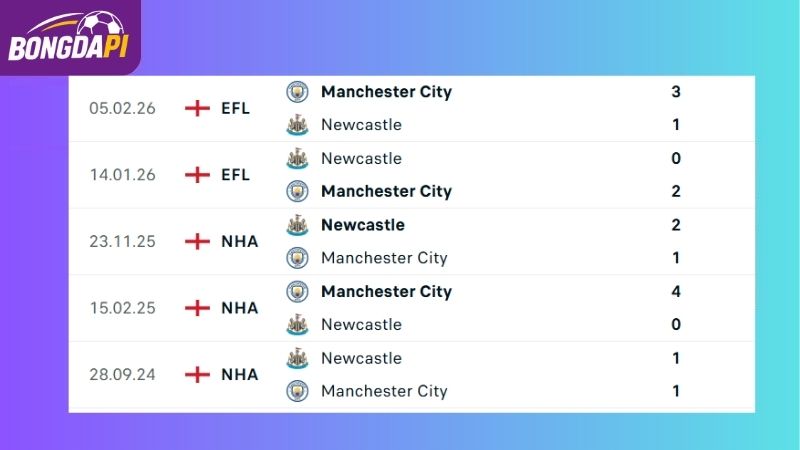 Thành tích đối đầu giữa Man City vs Newcastle