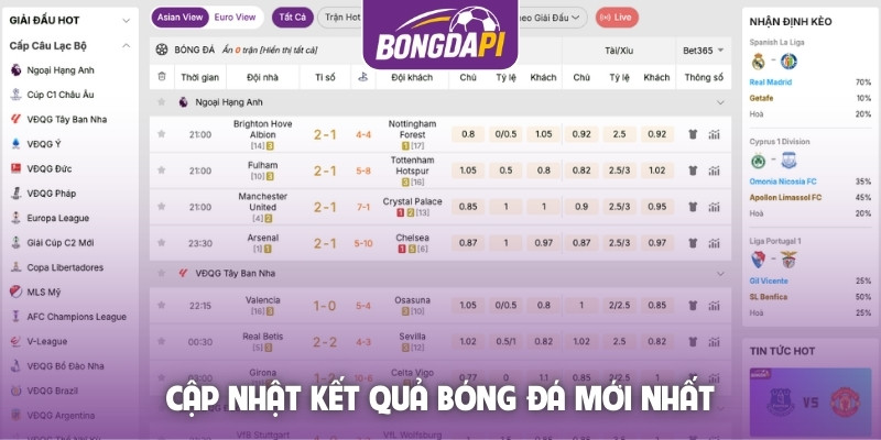 Cập nhật kết quả bóng đá hôm nay mới nhất