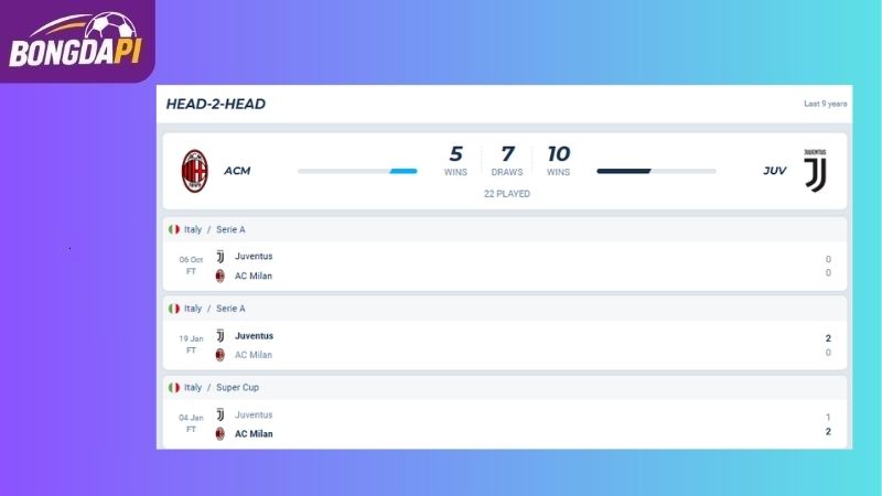 Nhận định AC Milan vs Juventus tổng quan