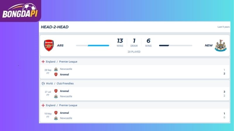Nhận định Arsenal vs Newcastle tình hình tổng quan