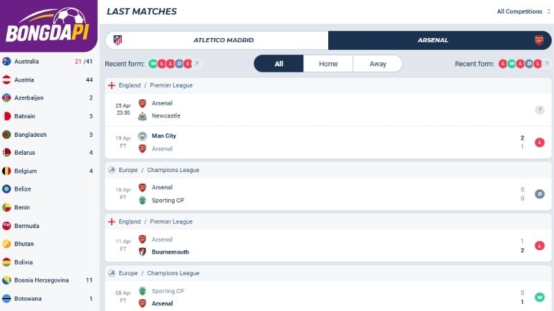 Nhận định Atletico Madrid vs Arsenal về phong độ