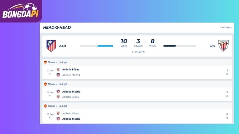 Nhận định Atletico Madrid vs Athletic Bilbao tổng quan